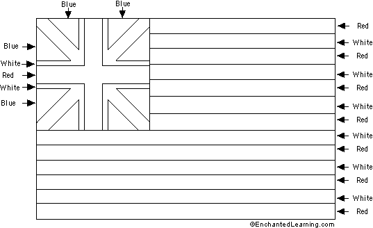 Grand Union Flag Quiz/Printout