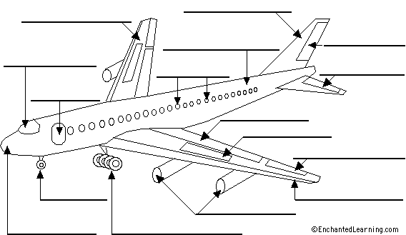 Label the airplane