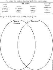 Venn diagram