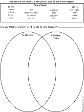 Venn diagram