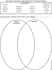 Venn diagram