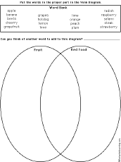 Venn diagram