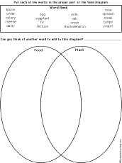 Venn diagram