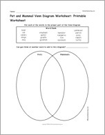 Pet and Mammal Venn Diagram Worksheet: Printable Worksheet