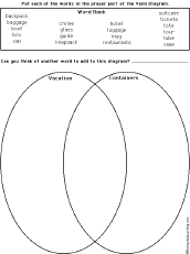 Venn diagram