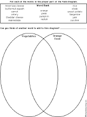 Venn diagram