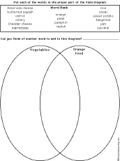 Printable Compare And Contrast Chart