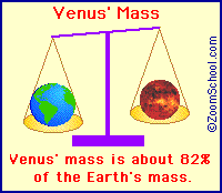 Venus mass compared with Earth