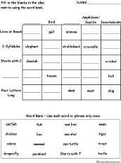 Category Fit Worksheet