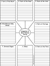 Search result: 'Write Body Words by Category: Printable Worksheet'