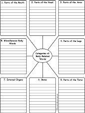 Write Words by Category