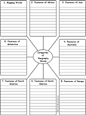 Search result: 'Write Geography Words by Category: Printable Worksheet'