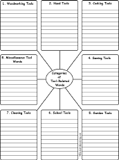 Write Words by Category