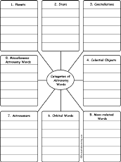 Search result: 'Write Astronomy Words by Category: Printable Worksheet'