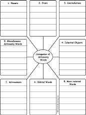 Write Words by Category