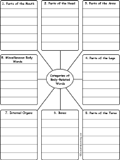 Write Words by Category