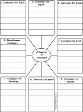 Write Words by Category