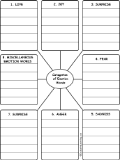 Write Words by Category