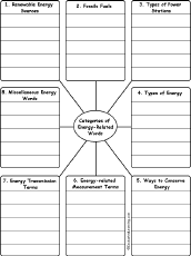 Search result: 'Write Energy Words by Category: Printable Worksheet'
