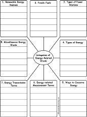 Write Energy Words by Category: Printable Worksheet - EnchantedLearning.com