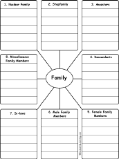 Write Words by Category