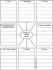 Search result: 'Write Food Words by Category: Printable Worksheet'