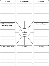 Write Words by Category