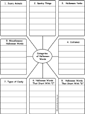 Search result: 'Write Halloween Words by Category: Printable Worksheet'