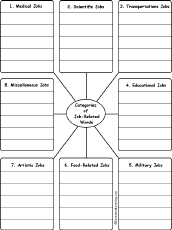 Write Words by Category