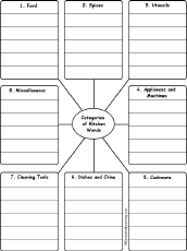 Write Words by Category