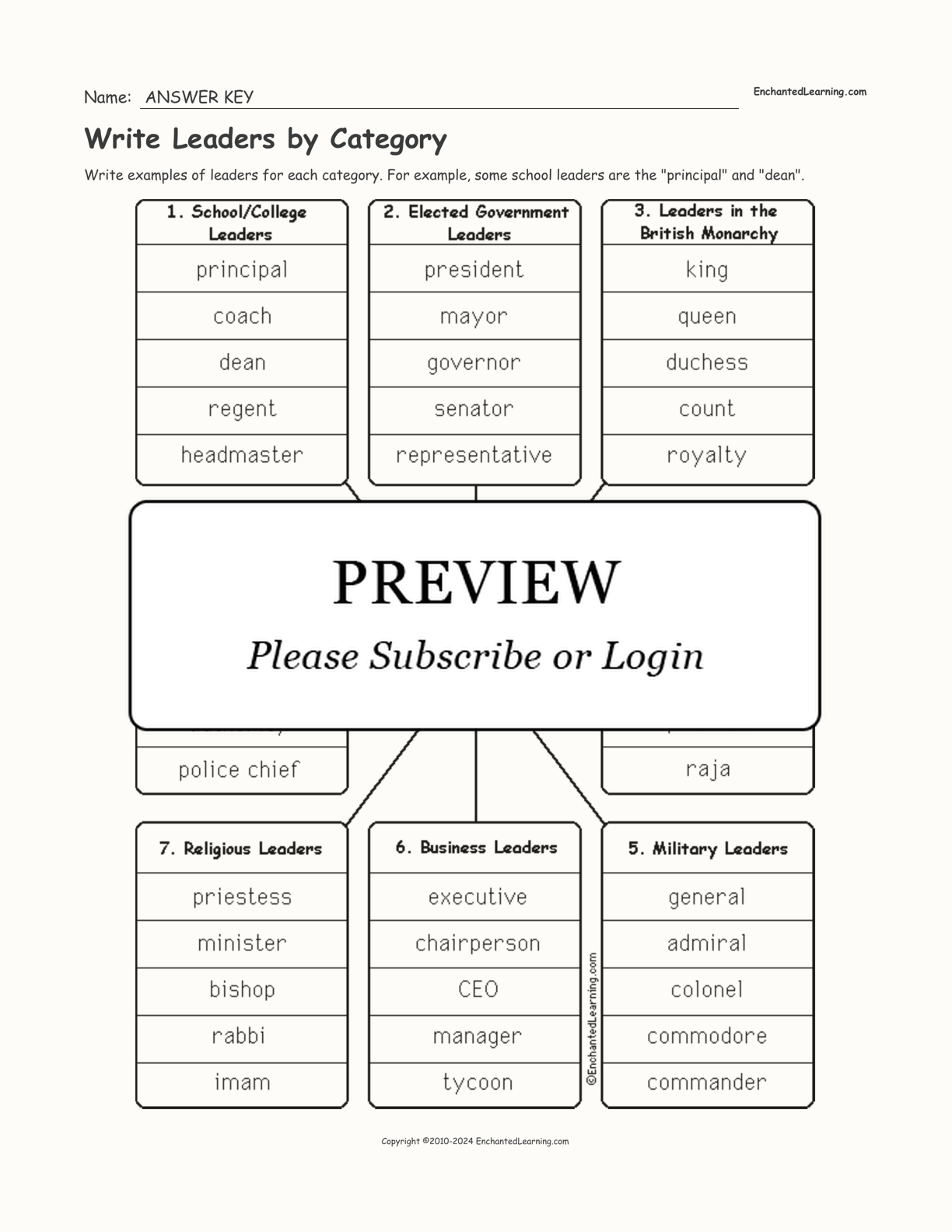 Write Leaders by Category interactive worksheet page 2