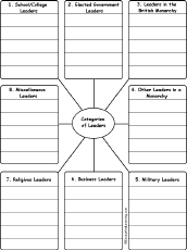 Write Words by Category