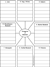 Write Words by Category