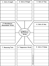 Search result: 'Write Measurement Words by Category: Printable Worksheet'