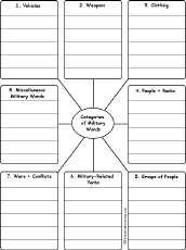 words by category