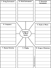 Search result: 'Write Music Words by Category: Printable Worksheet'