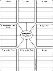 Search result: 'Write Plant Words by Category: Printable Worksheet'