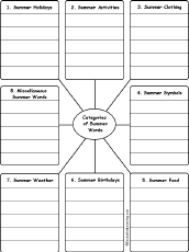 Write Words by Category