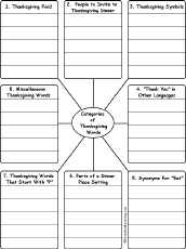 Write Words by Category