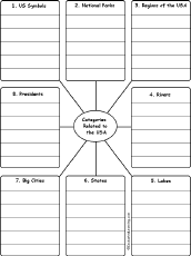 Write Words by Category