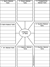 Search result: 'Write Verbs by Category: Printable Worksheet'