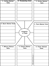 Write Words by Category