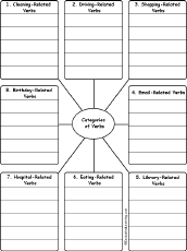 Search result: 'Write Verbs by Category #3: Printable Worksheet'