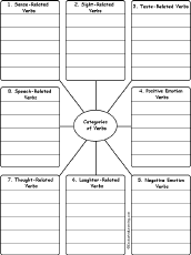 Write Words by Category