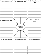 Search result: 'Write Verbs by Category - Animals: Printable Worksheet'