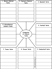 Search result: 'Write Sports-Related Verbs by Category: Printable Worksheet'