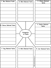 Write Words by Category