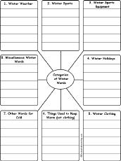 Write Words by Category