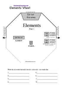 Search result: 'Chemical Elements Wheel - Top: Printable Worksheet'
