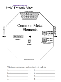 Search result: 'Chemical Elements Wheel - Common Metals - Top: Printable Worksheet'